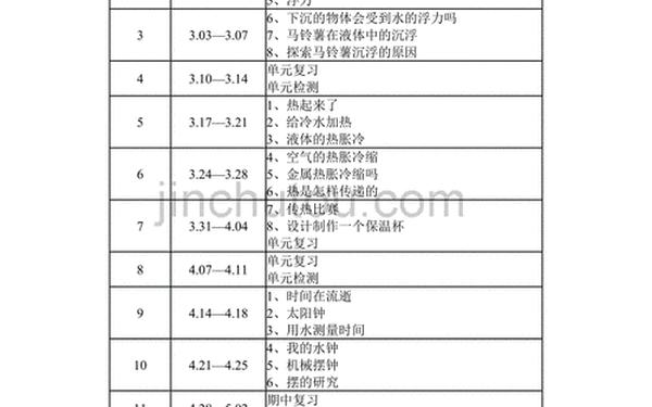 五年级科学教学计划 五年级下册科学教学工作计划