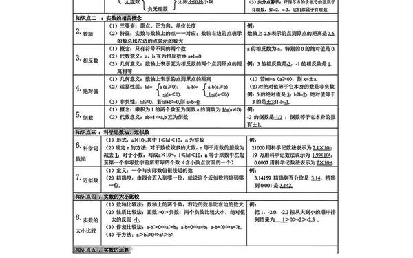 初一到初三数学知识点(初中知识大全) 初一到初三数学知识点(初中知识大全)