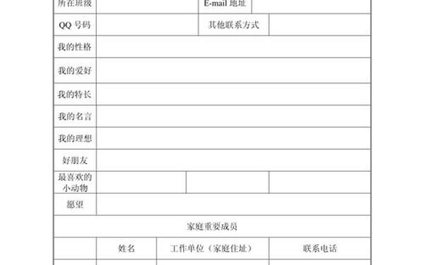 个人基本情况介绍简短-个人表现情况怎么写