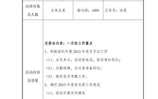 党支部大会会议记录 2025年支委会会议记录