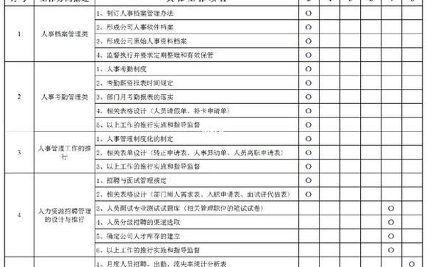 个人工作计划与目标、工作计划表模板