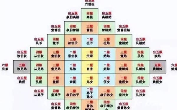 三代两传捷报;三代单传以后会绝后吗