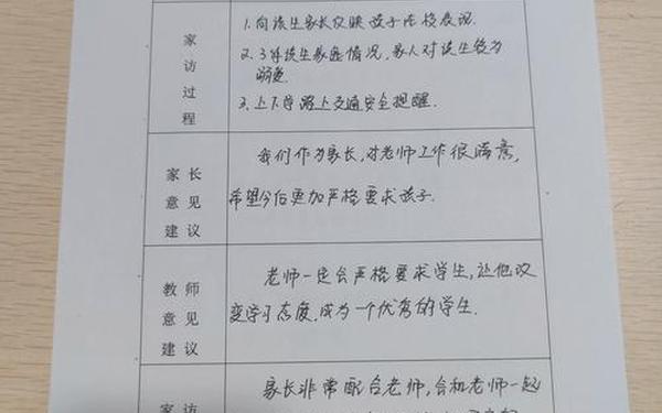 小学家访记录内容(家访记录表内容50篇)