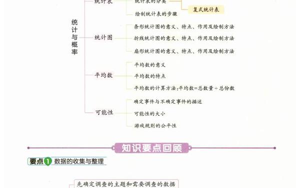 六年级下册数学知识点 六下数学课本 六年级下册数学知识点 六下数学课本