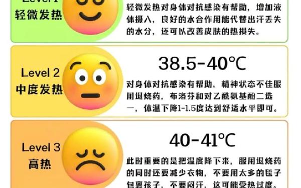 儿童发烧怎么办简单的退烧方法、38.5度烧多久会烧坏人 儿童发烧怎么办简单的退烧方法、38.5度烧多久会烧坏人