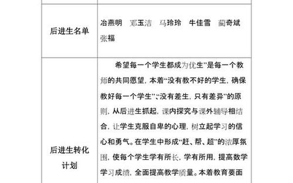 后进生转化工作计划_班级后进生转化措施