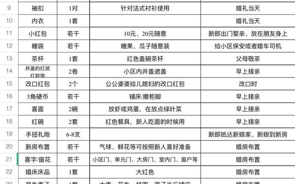 婚礼策划书-婚礼准备的物品清单 婚礼策划书-婚礼准备的物品清单
