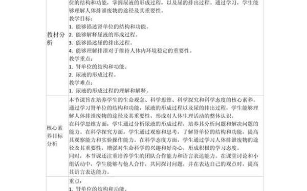 七年级生物教学总结,2025七年级下册生物教学计划