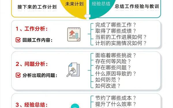 月度工作总结和计划-月总结报告和下月计划