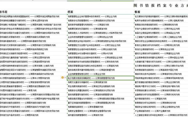 电子商务论文选题方向—电子商务毕业设计题目