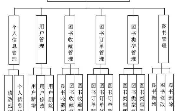 图书管理系统论文(图书管理系统网站)