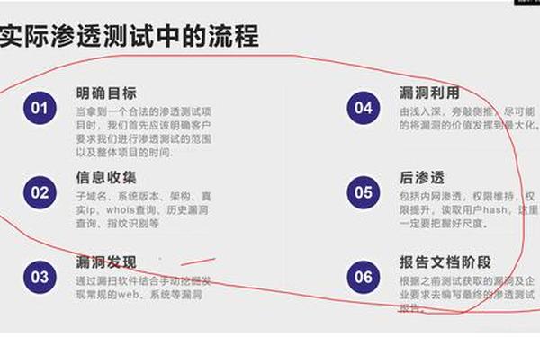 三纳入一渗透;双重渗透英文