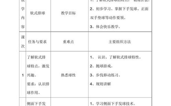 六年级体育教学计划;六年级体育教案100篇 六年级体育教学计划;六年级体育教案100篇