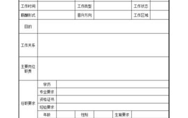 员工个人岗位职责(员工岗位职责表格模板)