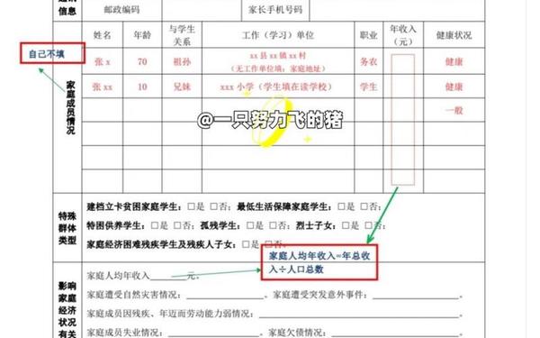 助学金申请书格式图片-助学金申请表怎么写