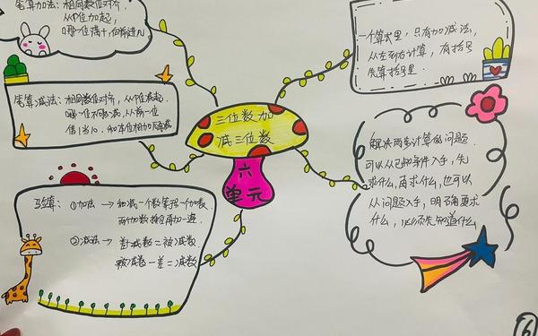 二年级数学教学总结(二年级下册数学总结思维导图) 二年级数学教学总结(二年级下册数学总结思维导图)