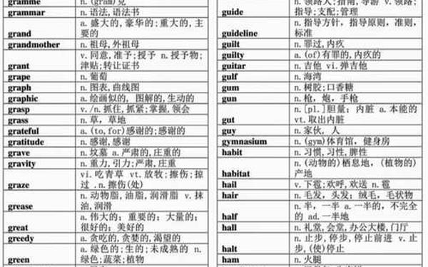 英语单词大全—日常单词5000个 英语单词大全—日常单词5000个