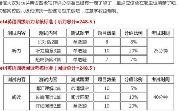 为啥四级瞎蒙都有300多—四级考了390有希望吗 为啥四级瞎蒙都有300多—四级考了390有希望吗