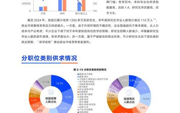 大学生就业形势论文—985毕业生几乎全军覆没