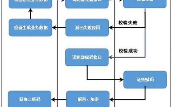 安全生产许可证申请书,建筑企业安全生产许可证办理流程 安全生产许可证申请书,建筑企业安全生产许可证办理流程