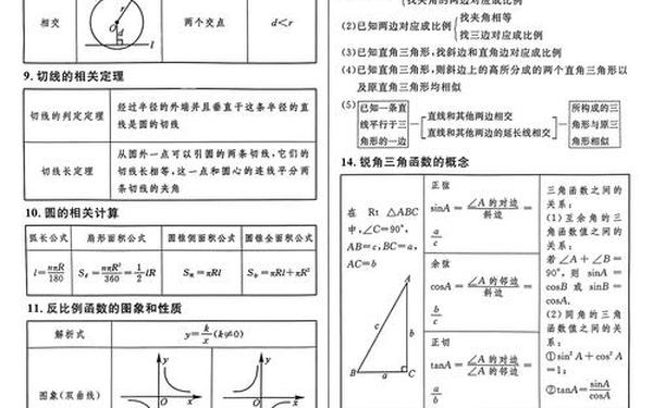 初三数学知识点归纳(中考数学知识点归纳(最新完整版)) 初三数学知识点归纳(中考数学知识点归纳(最新完整版))