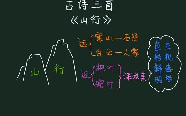 山中访友板书设计,《山行》板书设计