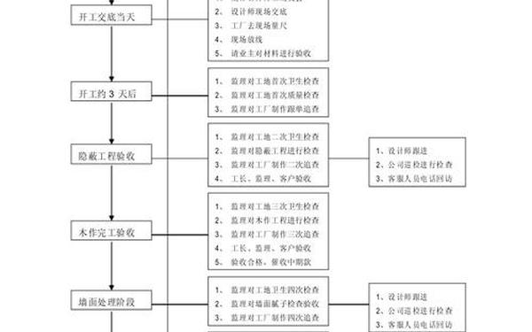 工程部工作计划、工程部部门工作目标 工程部工作计划、工程部部门工作目标