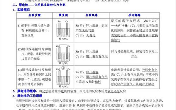 化学反应原理教案_三大化学基本原理