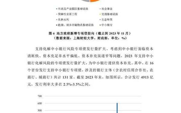 宏观经济分析报告(国内经济环境分析)