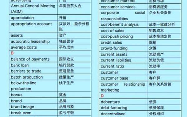 商务英语词汇王_商务英语词汇的词汇特征