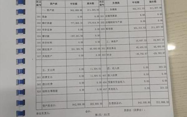 财务报表怎么做、财务报表模板