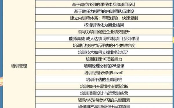 企业员工培训课程有哪些,企业内训课程