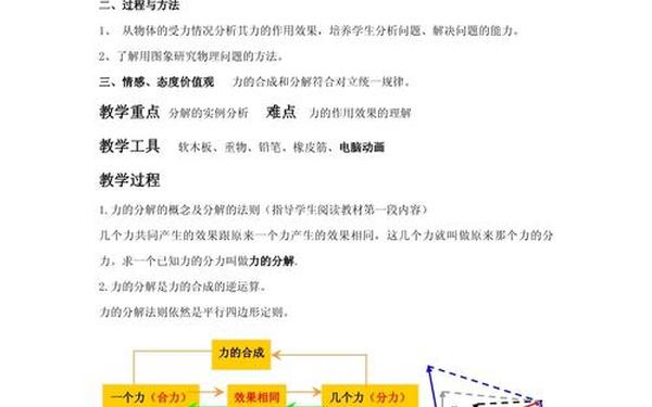 力的分解教案;力的合成教学设计一等奖