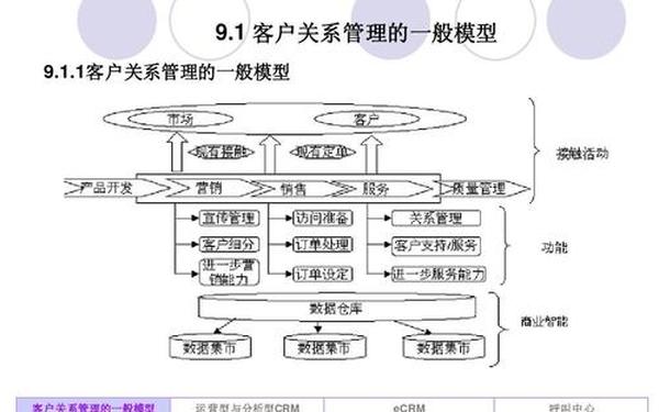 客户关系管理系统论文(三只松鼠客户关系管理ppt)
