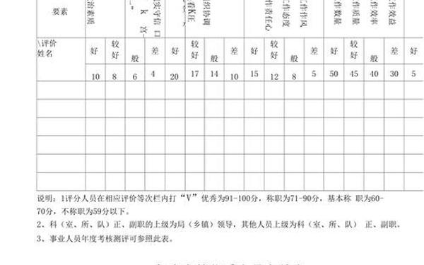 公务员年度考核,公务员年度考核四个等次