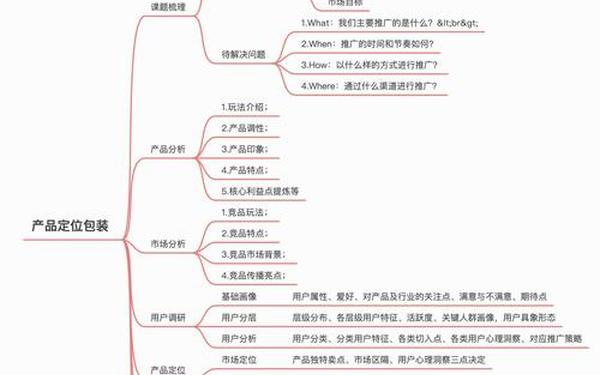 十大营销策略有哪些—营销策略包括哪四种