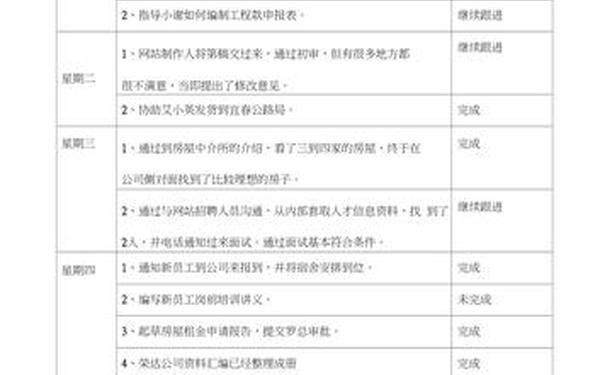 一周一次的工作总结、简短的每周工作汇报