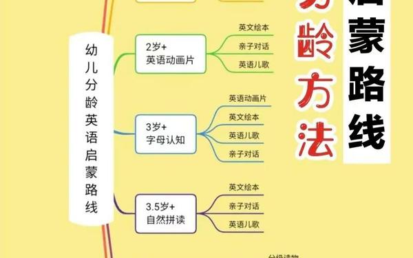 幼儿英语课—4～6岁幼儿英语启蒙教程