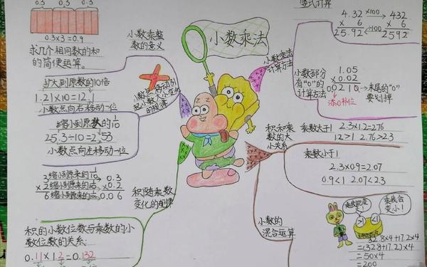 思维导图简单又漂亮(4年级下册数学第三单元思维导图) 思维导图简单又漂亮(4年级下册数学第三单元思维导图)