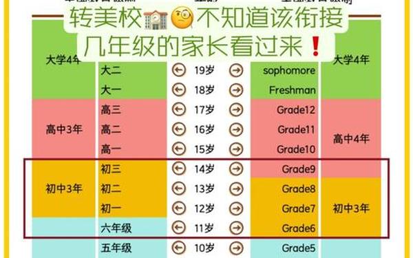 对照 对照