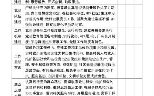 党员评议表—民警党员民主评议表