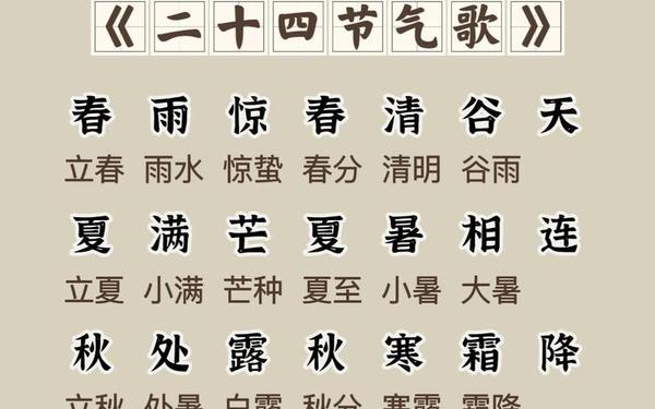 二十四节气歌—二十四节气表顺口溜