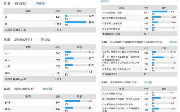 大学生心理健康现状_大学生心理现状数据