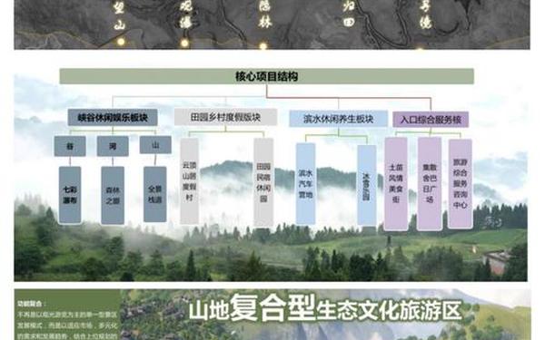 旅游目的地规划设计(旅游景区的规划设计)