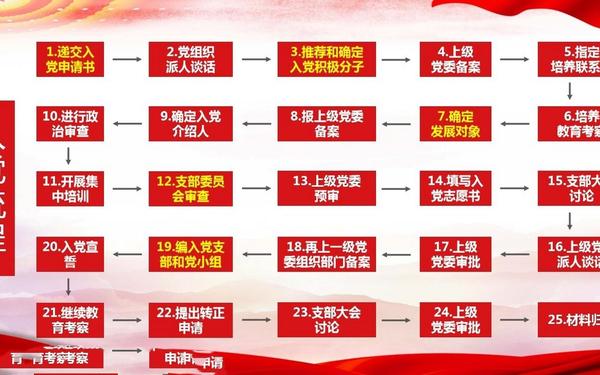党员转正决议 入党转正流程10个步骤