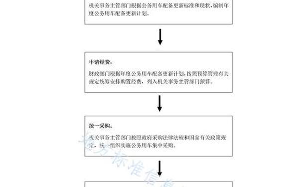 公务车管理—公车管理制度及流程