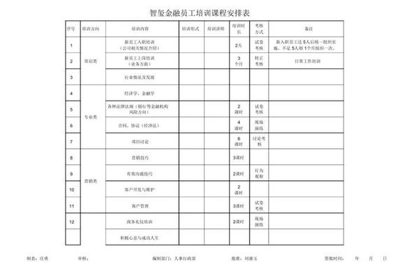 企业员工培训课程有哪些,企业内训课程