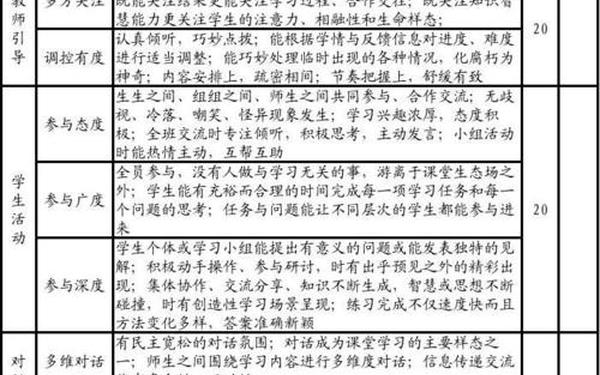 高效课堂评价标准_高效课堂的四个特征