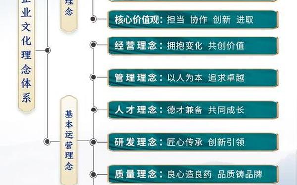 企业文化活动 企业文化包含了哪几个方面 企业文化活动 企业文化包含了哪几个方面