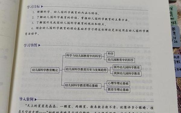 教育理论与教学研究—学科教学理论与实践